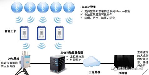 園區那么大，工作時送你這個，就為保護你安全！——詳解通訊設備的安全守護之道
