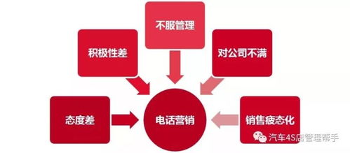 汽車網(wǎng)絡(luò)營(yíng)銷 那些難言的“癢點(diǎn)”與刺骨的“痛點(diǎn)”