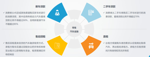 汽車金融與汽車營(yíng)銷的深度融合 驅(qū)動(dòng)未來(lái)汽車消費(fèi)的新引擎