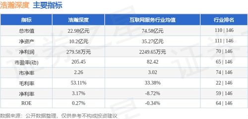 浩瀚深度周跌2.62%，主力資金凈流出667萬元，網絡信息安全軟件開發賽道如何看？