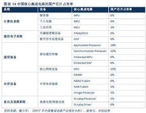 數字中國自主可控迎黃金發展期，網絡與信息安全軟件行業機遇深度解析