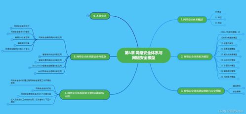 第4章 網(wǎng)絡(luò)安全體系與網(wǎng)絡(luò)安全模型 網(wǎng)絡(luò)與信息安全軟件開發(fā)的核心架構(gòu)