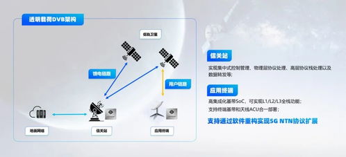 逐夢(mèng)蒼穹 迎衛(wèi)星互聯(lián)網(wǎng)之大勢(shì)，思朗科技新推國產(chǎn)化衛(wèi)星通信產(chǎn)品解決方案
